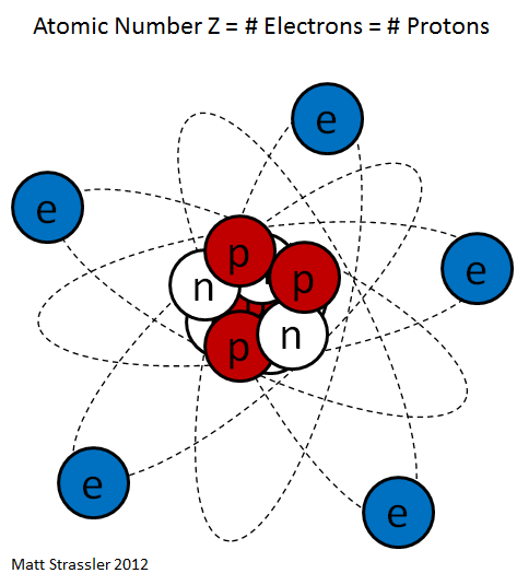 Atomic nucleus #