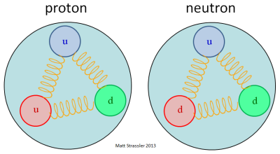 Nucleons2